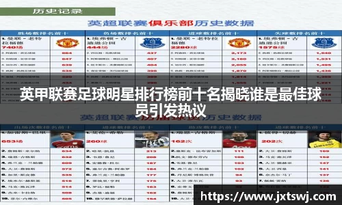 英甲联赛足球明星排行榜前十名揭晓谁是最佳球员引发热议