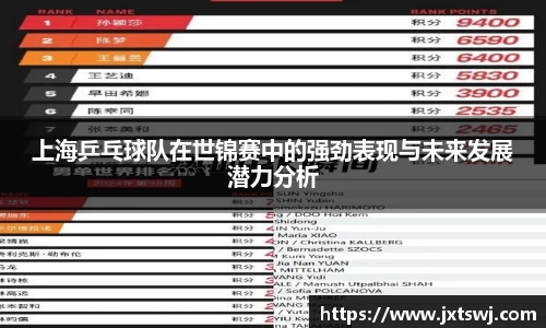 上海乒乓球队在世锦赛中的强劲表现与未来发展潜力分析