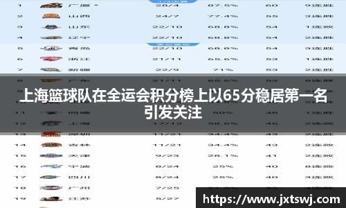 上海篮球队在全运会积分榜上以65分稳居第一名引发关注